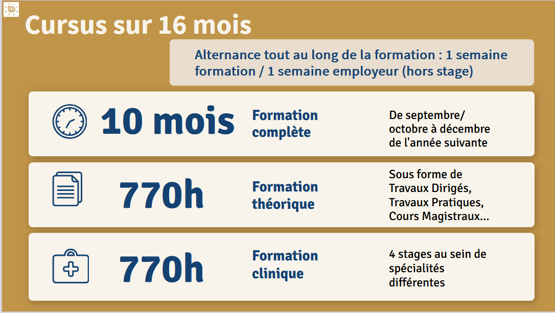 Organisation du cursus en alternance 16 mois