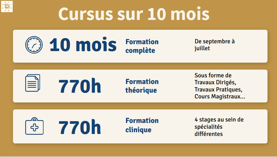 Organisation du cursus 10 mois