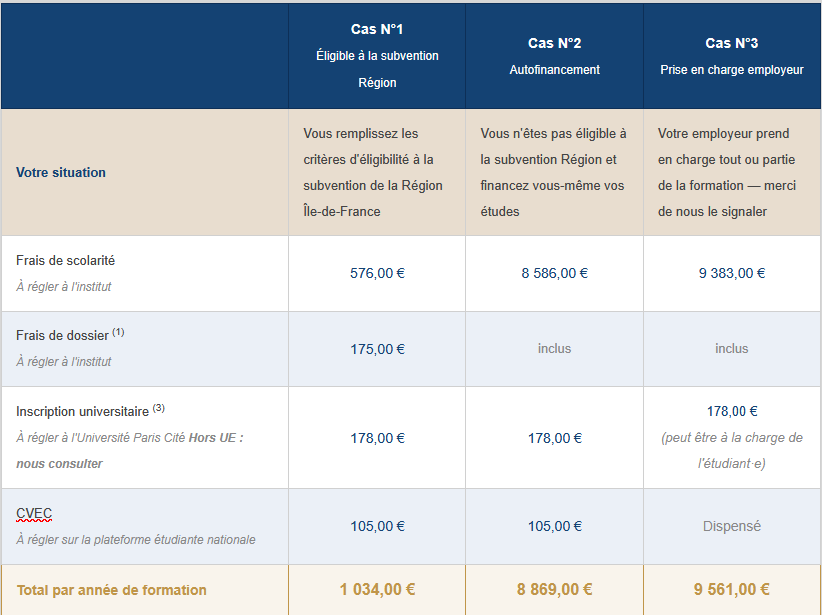 Tableau des coûts de formation par année — Institut Caroline Malvesin